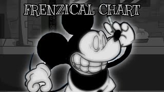 Mice Anthology  Frenzical Chart [upl. by Frayne487]