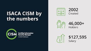 ISACA CISM overview One of the most popular security management certifications [upl. by Ule63]