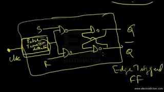 EDGE TRIGGERED FLIPFLOP  Digital Electronics [upl. by Oiraved]