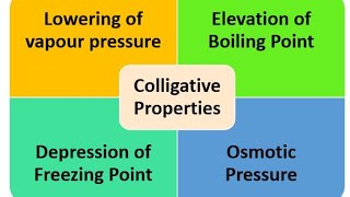 Chapter 4 Colligative Properties Problems and Solutions [upl. by Enyad]