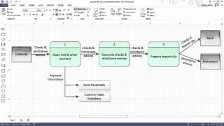 analysis modeling  software engineering [upl. by Aynik300]