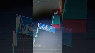 Forex trading USDCAD [upl. by Oric994]