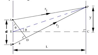 young double slits experiment Optics part 5 [upl. by Dj544]