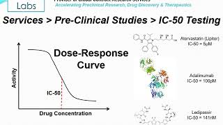 Altogen Labs Pharmacology and Toxicology Testing IC50 for Tumor Cell Lines [upl. by Karlotta]