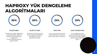 HAProxy Nedir Nasıl Çalışır  Kullanım alanları nelerdir [upl. by Nordin]