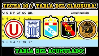 TABLA DE POSICIONES TORNEO CLAUSURA  LIGA 1  2024  FECHA 10 Y TABLA ACUMULADA  CLAUSURA [upl. by Houser]