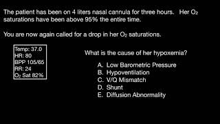 Respiratory Failure [upl. by Kassi748]