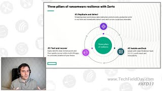 Achieving Ransomware Resilience with Zerto [upl. by Trbor655]