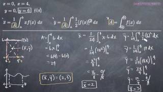 Centroids of Plane Regions KristaKingMath [upl. by Julide525]