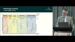 Effect of Nuclear Energy on Total System Electricity Costs [upl. by Nance]