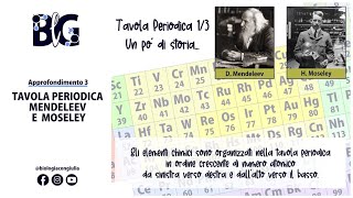 TAVOLA PERIODICA  Mendeleev e Moseley [upl. by Jeniffer227]