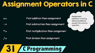 Assignment Operators in C [upl. by Whittaker]