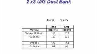 ETAP 71  Cable Ampacity  Part 3 [upl. by Tye]