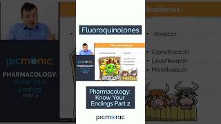 Pharmacology know your endings part 2 Learn about fluoroquinolones in 60 seconds [upl. by Valenba75]