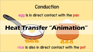 HEAT TRANSFER  Physics Animation [upl. by Nehttam]