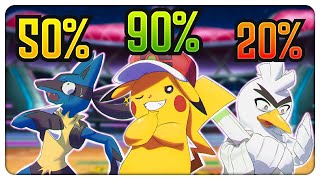 Ash Ketchums FINAL Pokémon Win Rate [upl. by Enilauqcaj327]