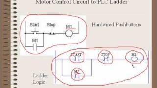 PLC Training  Introduction to PLC Ladder Logic Part 1 [upl. by Alegna]