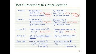 Computer Architecture  Lecture 19 Multiprocessors Consistency Coherence ETH Zürich Fall 2017 [upl. by Zebada]