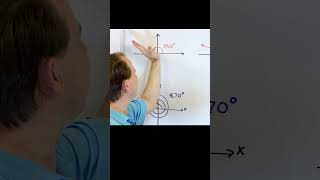 Visual Explanation of Angles amp Degree Measure [upl. by Eisus]