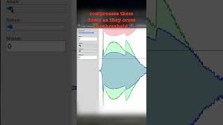 Compression Explained  Simple Visual Tutorial shorts [upl. by Lleval]