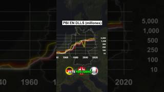 ¿Cómo Alemania Logro Recuperarse Después de la Segunda Guerra Mundial [upl. by Eiramrebma]