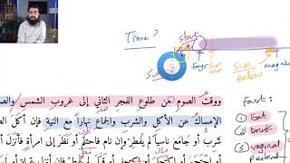 Qudoori Lesson 116 What Breaks a Fast [upl. by Suivatnom]