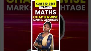 Class 10 CBSE Maths Chapterwise Weightage  Class 10 CBSE Maths Important Questions 2024 [upl. by Maxantia355]