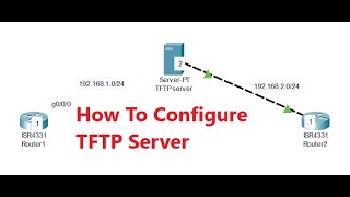 How to Configure TFTP Server In Packet Tracer [upl. by Leuqer187]