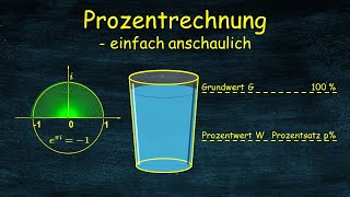 Prozentrechnung einfach anschaulich  OHNE Formel und Dreisatz  nur mit elementaren Grundlagen [upl. by Uta310]