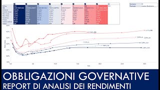 Update Ottobre MIGLIORI OBBLIGAZIONI GOVERNATIVE per diverse scadenze Da 1 anno a 30 anni [upl. by Karlow]