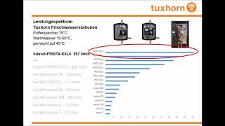 Trinkwasserhygiene Frischwasserstation Tuxhorn  Frista [upl. by Prentiss]