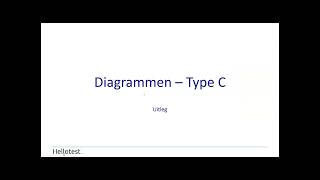 Stroomdiagrammen oefenen voor het assessment [upl. by Annauqal]