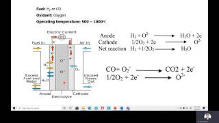 Fuel cell stack explained [upl. by Weld163]