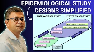 Epidemiological Study Designs  Epidemiology in Minutes  EpiMinutes 1 [upl. by Gnort]