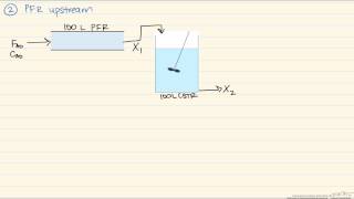 Reactor Sequence CSTR and PFR [upl. by Nnyled]