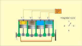 Automotive Engineering Crash Course Part  1  Car Engines [upl. by Grefe]