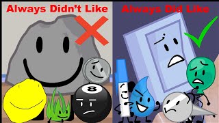 Talking About BFB Characters That Remained The Same [upl. by Jedediah]