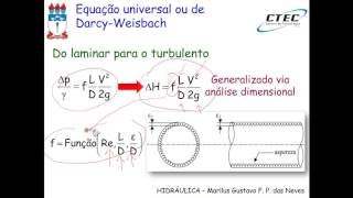 Videoaula 18  Harpa de Nikuradse [upl. by Pump851]