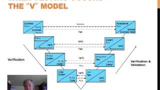 Software Testing Training  V Model [upl. by Aitahs963]