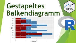 Gestapeltes Balkendiagramm mit ggplot für Gruppen in R erstellen  Daten visualisieren in R 31 [upl. by Llehsal]