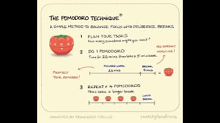 Pomodoro timer Lofi Music [upl. by Azyl477]