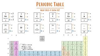 GCSE Chemistry  Understanding the Periodic Table with questions [upl. by Walkling]