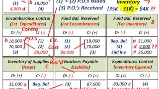 Governmental Accounting Encumbrance Control Fund Balance Reserved Based On Inventory [upl. by Attenauqa]