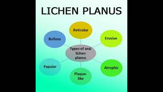 EFFECTIVE HOMEOPATHY TREATMENT FOR LICHEN PLANUS [upl. by Swihart824]